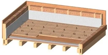 4-gutex-thermosafe-nf-scherma-vloer-2.webp