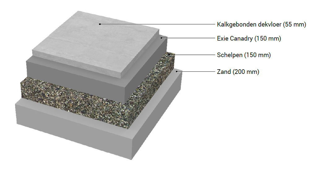 exie-canadry-kalkhennep-vloeropbouw-kalkdekvloer-g.png