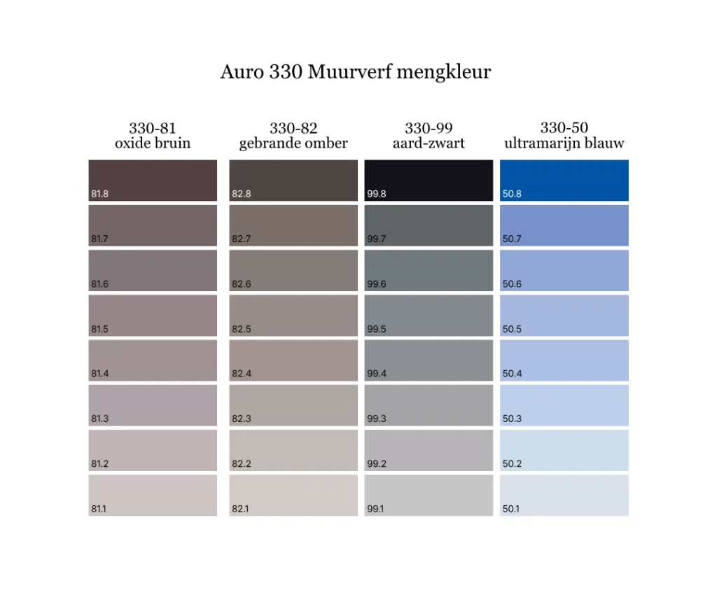 AURO 330 deel 2.webp