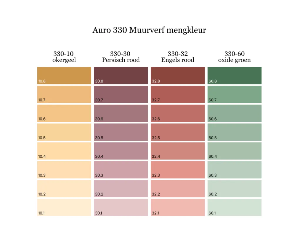 AURO 330 deel 1.webp
