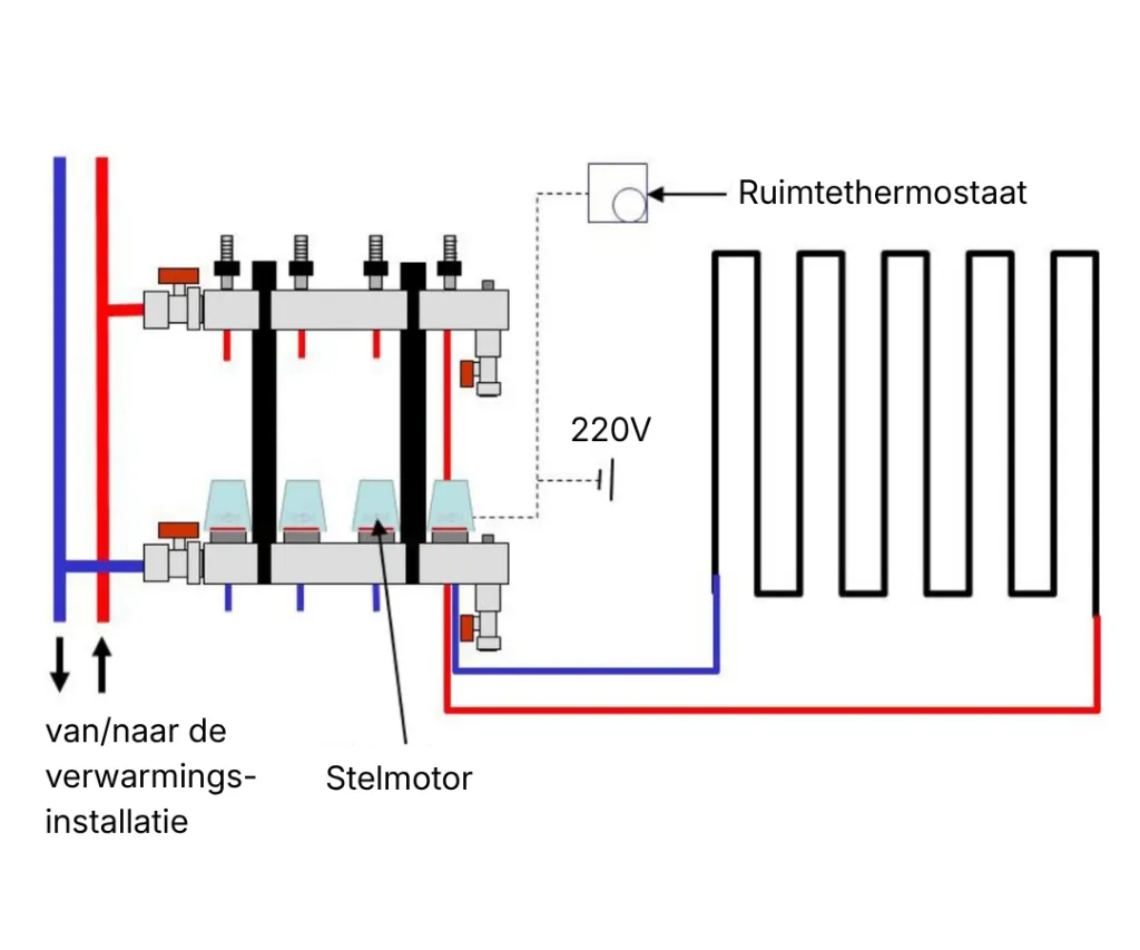 WEM Stelmotor.webp