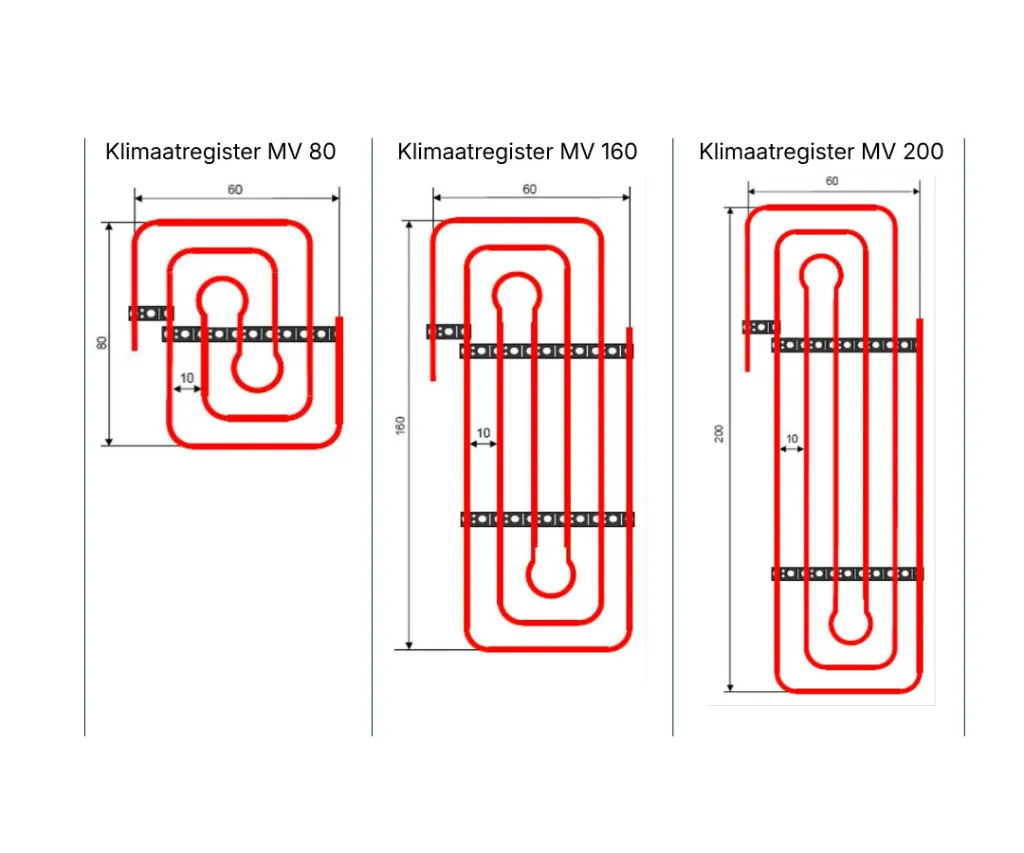 WEM Klimaatregister afmetingen.webp