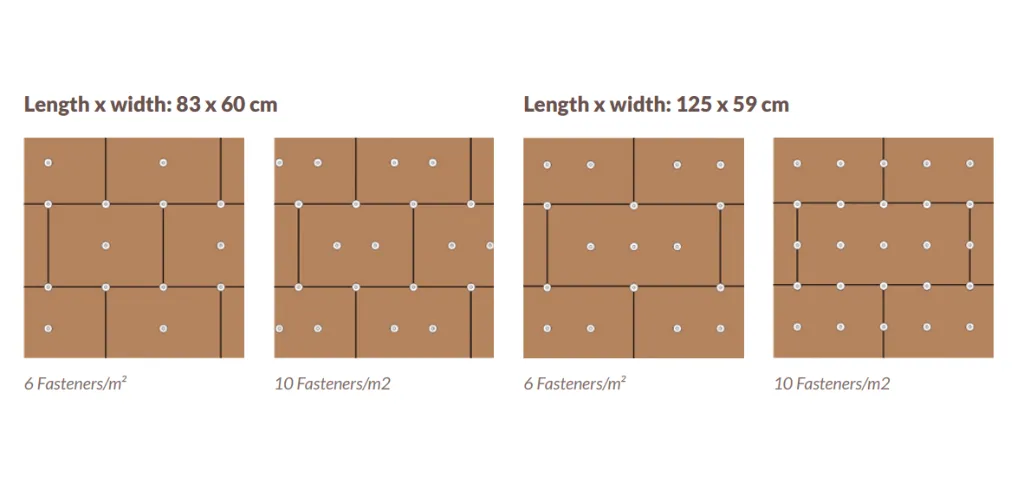 Thermofix schroefschema groene bouwmaterialen.webp