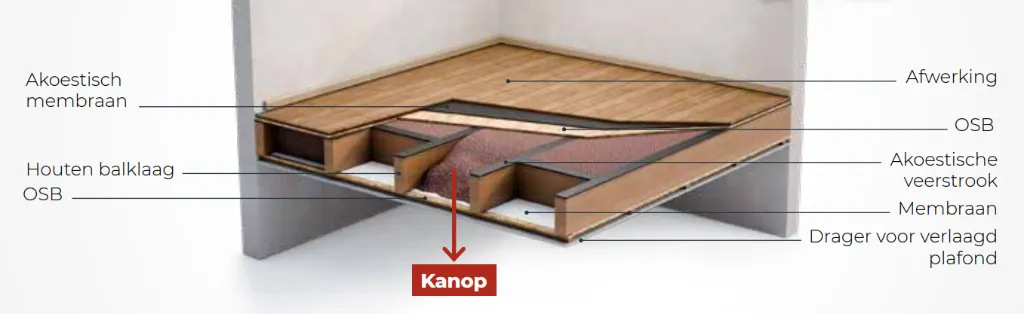 Kanop schema vloer Isohemp Groene Bouwmaterialen.webp
