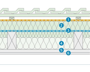 opbouw-met-pro-clima-dasaplano-001.jpg
